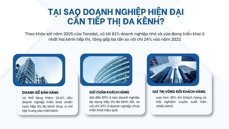Tiếp thị đa kênh giúp doanh nghiệp tiếp cận khách hàng toàn diện