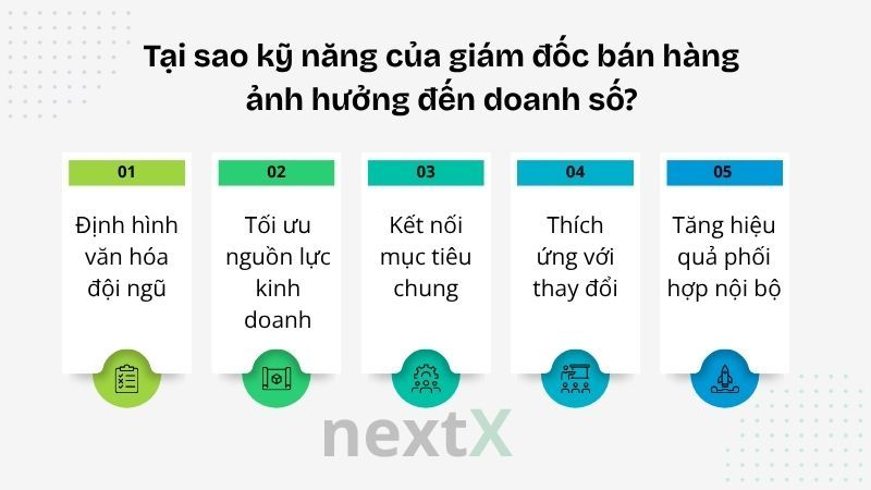 Tại sao kỹ năng của giám đốc bán hàng ảnh hưởng đến doanh số?