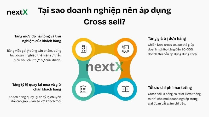 Tại sao doanh nghiệp nên áp dụng Cross sell?
