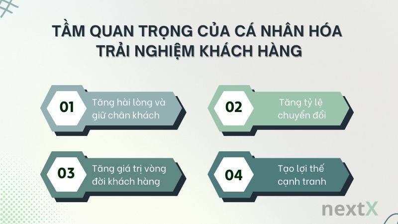 Tầm quan trọng của trải nghiệm khách hàng B2B trong doanh nghiệp