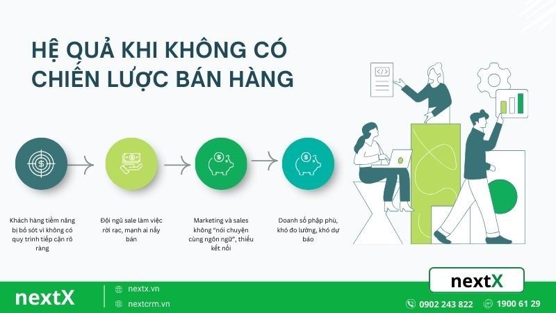 Chiến lược bán hàng mỹ phẩm hiệu quả với phần mềm quản lý cửa hàng