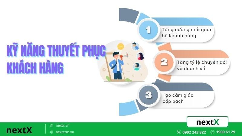 Tầm quan trọng của kỹ năng thuyết phục khách hàng trong bán hàng