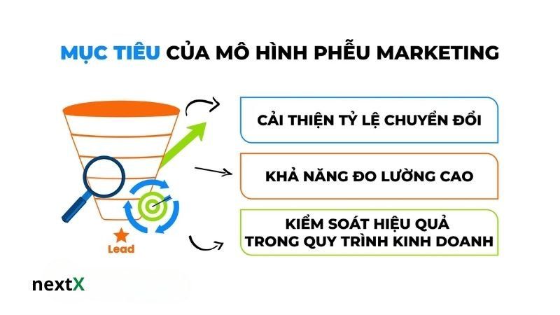 Tại sao doanh nghiệp cần mô hình Phễu Marketing?