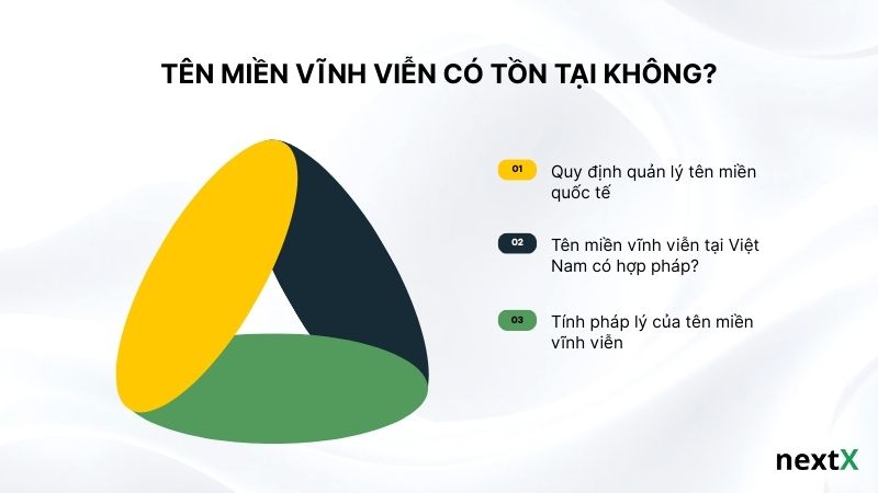 Tên miền vĩnh viễn có tồn tại không?