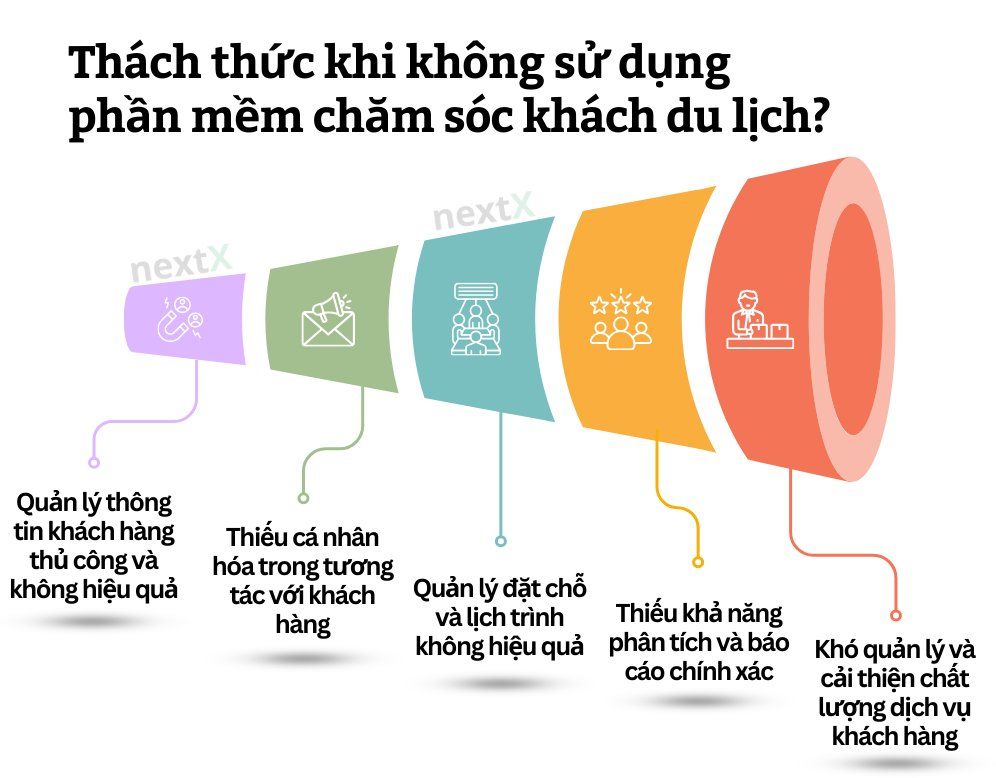 thach thuc khi quan ly thong tin khach du lich
