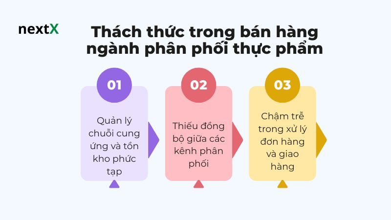 Thách thức trong bán hàng ngành phân phối thực phẩm