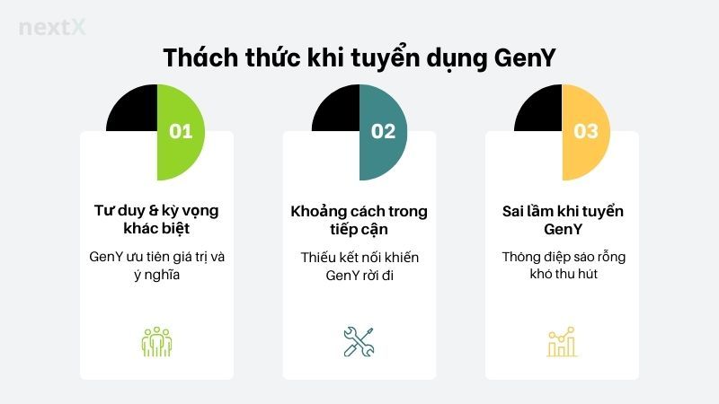 Thách thức khi tuyển dụng GenY