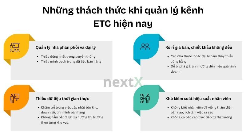 Những thách thức khi quản lý kênh ETC hiện nay