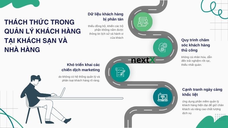 Thách thức trong quản lý khách hàng tại khách sạn và nhà hàng hiện nay