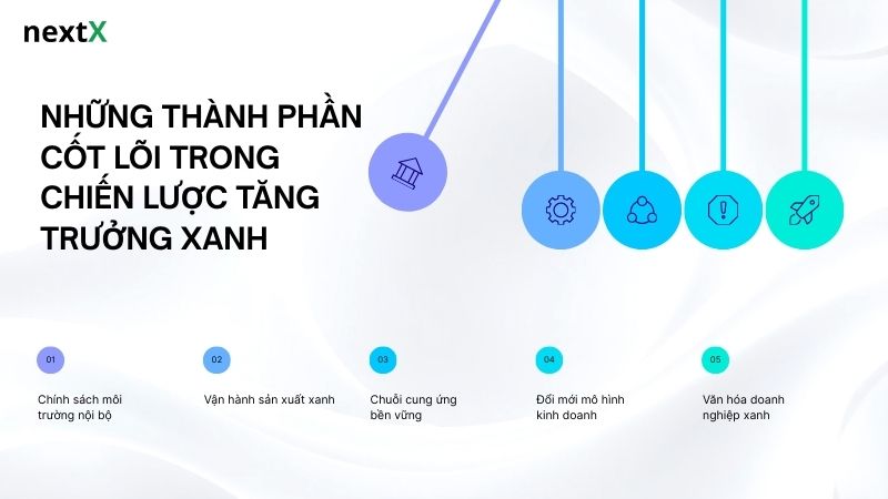 Những thành phần cốt lõi trong Chiến lược tăng trưởng xanh