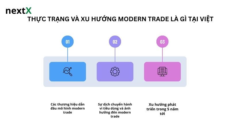 Thực trạng và xu hướng modern trade là gì tại Việt 