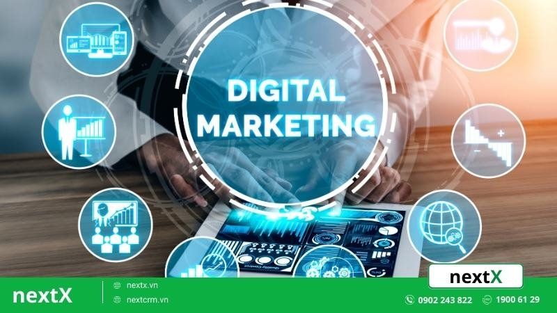 Tiếp cận Marketing