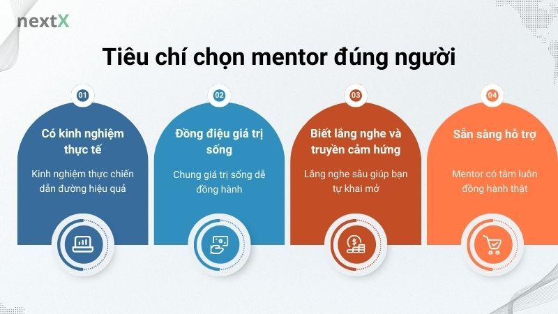 Tiêu chí chọn mentor đúng người