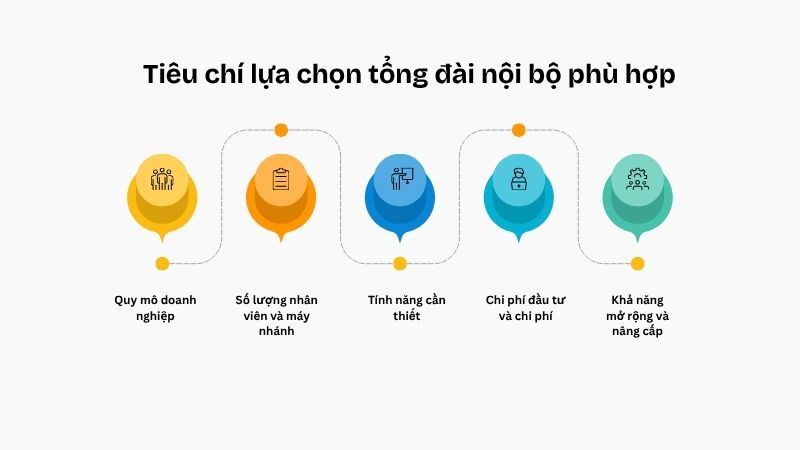 tiêu chí lựa chọn tổng đài nội bộ