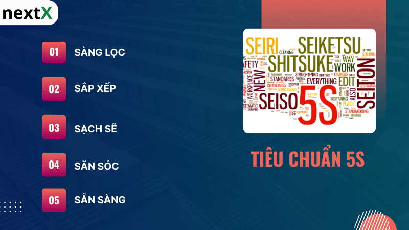 Tiêu chuẩn 5S áp dụng cho quản lý hàng hóa trong kho