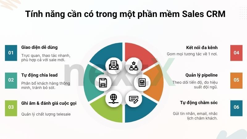 Tính năng cần có trong một phần mềm Sales CRM hiệu quả