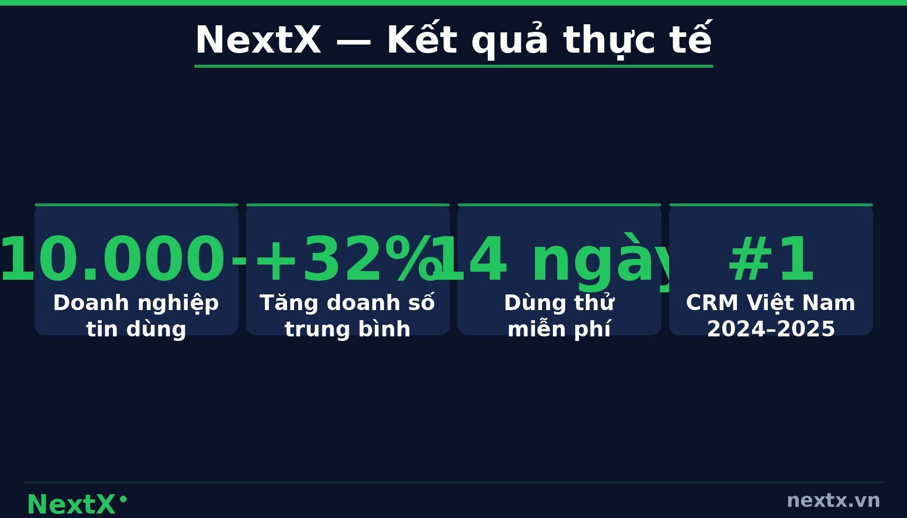NextX — 4. Báo Cáo và Dự Báo Doanh Số Bằng AI (infographic)