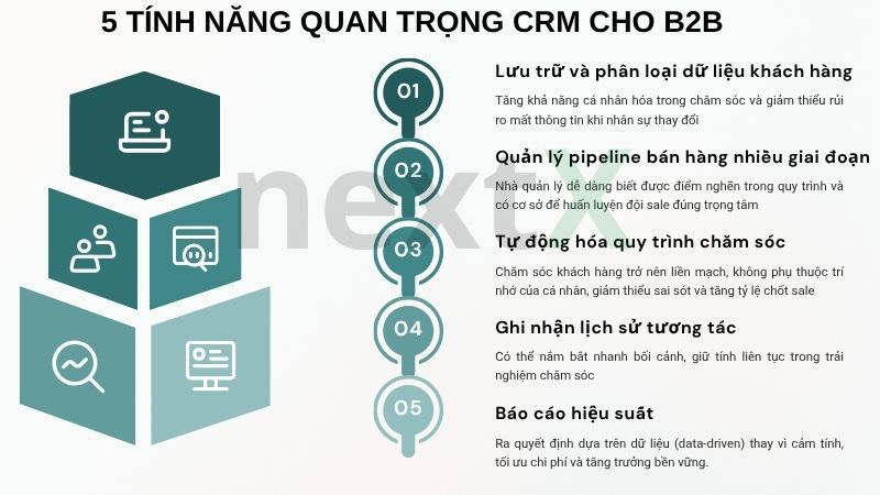 5 tính năng quan trọng của phần mềm quản lý khách hàng B2B5 tính năng quan trọng của phần mềm quản lý khách hàng B2B
