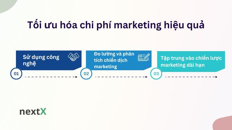 Tối ưu hóa chi phí marketing hiệu quả 