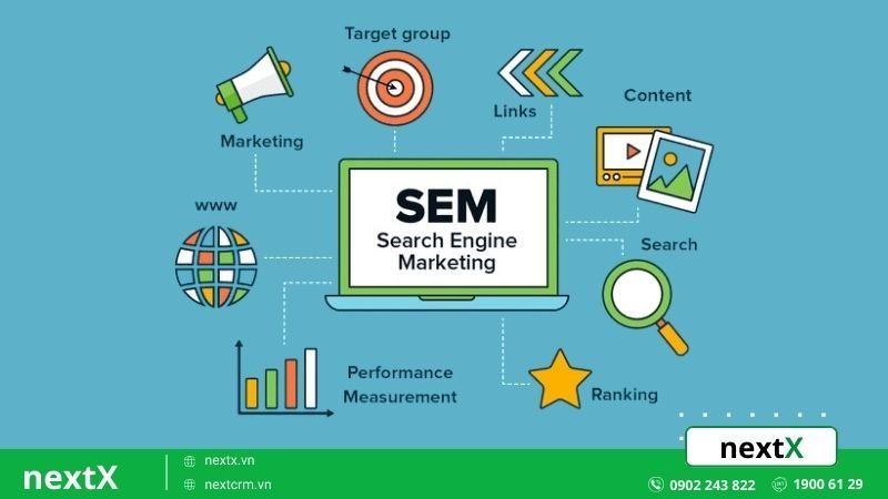 tối ưu hoá công cụ tìm kiếm sem