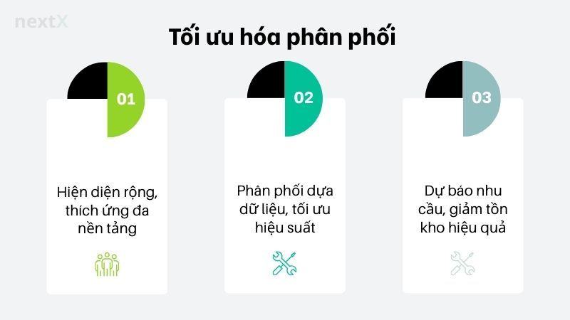 Tối ưu hóa phân phối  Chiến lược phân phối Heineken