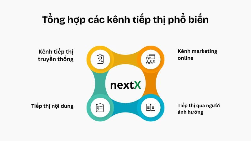 Các kênh tiếp thị sản phẩm phổ biến cho doanh nghiệp Việt Nam