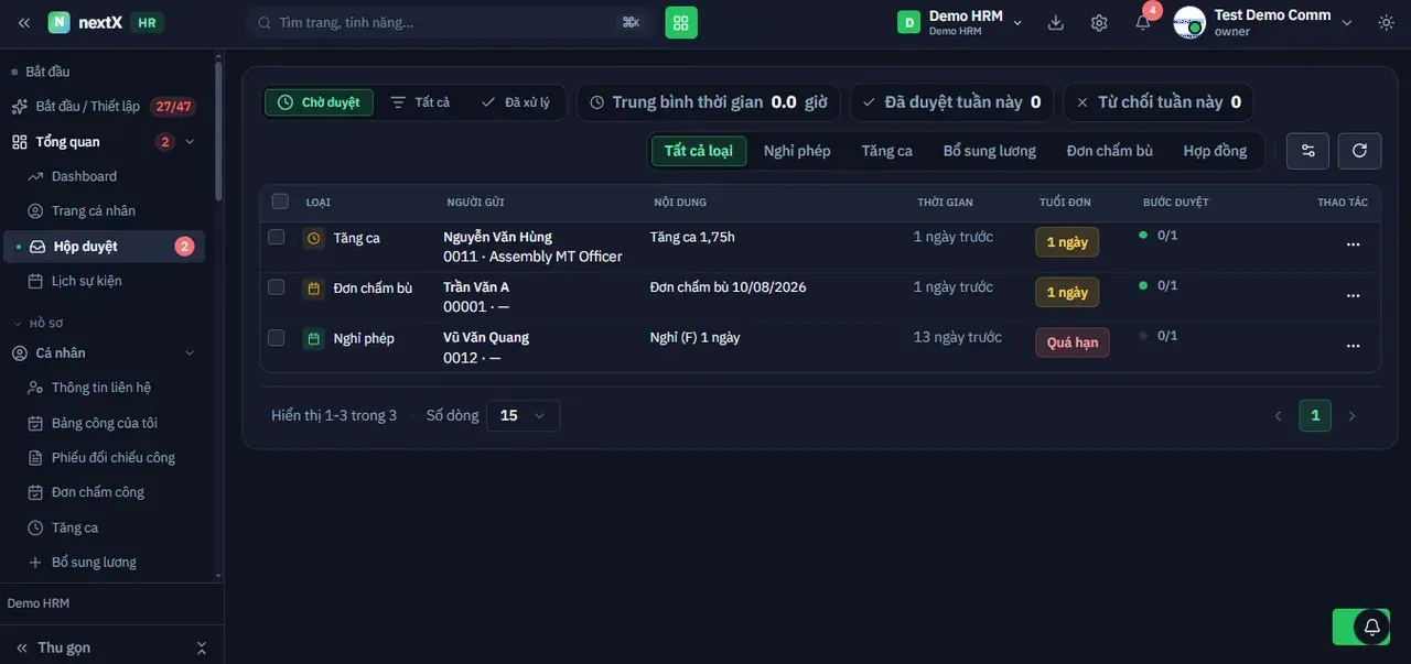 Hộp duyệt — hai hàng bộ lọc, ba thẻ chỉ số tuần và bảng đơn chờ xử lý