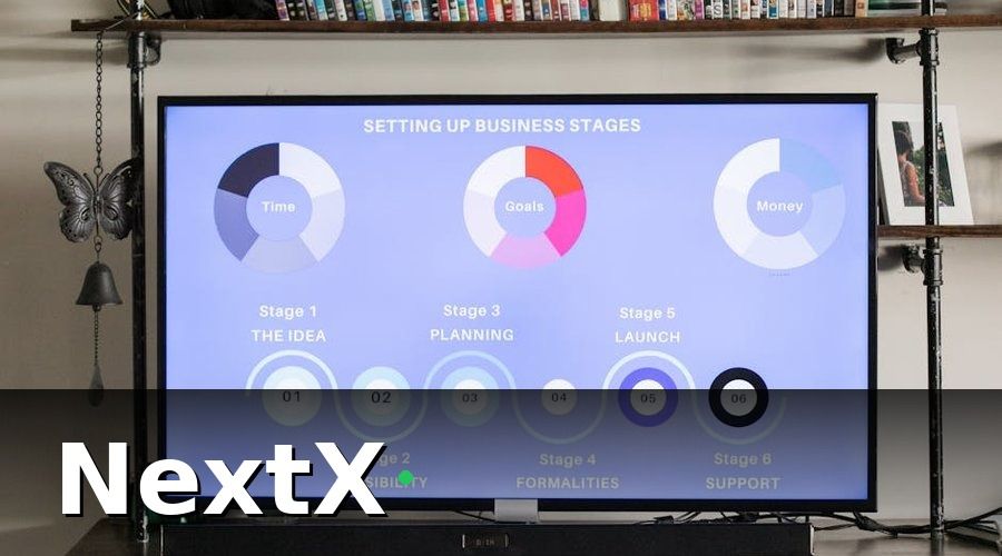 NextX — 6 Bước Xây Dựng Workflow Tự Động Hóa CSKH Từ A đến Z