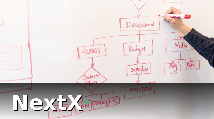 NextX — Bước 2: Ưu Tiên 3 Quy Trình Cần Tự Động Hóa Đầu Tiên