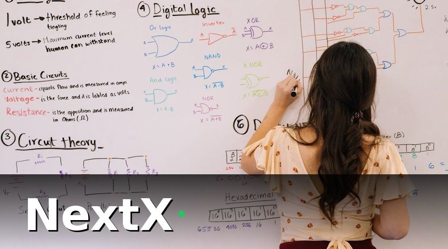 NextX — 3. Lộ trình tự động hóa từng bước — thực tế và khả thi