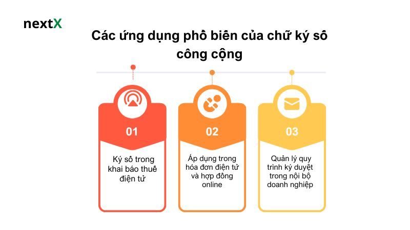 Các ứng dụng phổ biến của chữ ký số công cộng 