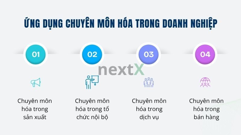 Ứng dụng chuyên môn hóa trong doanh nghiệp 