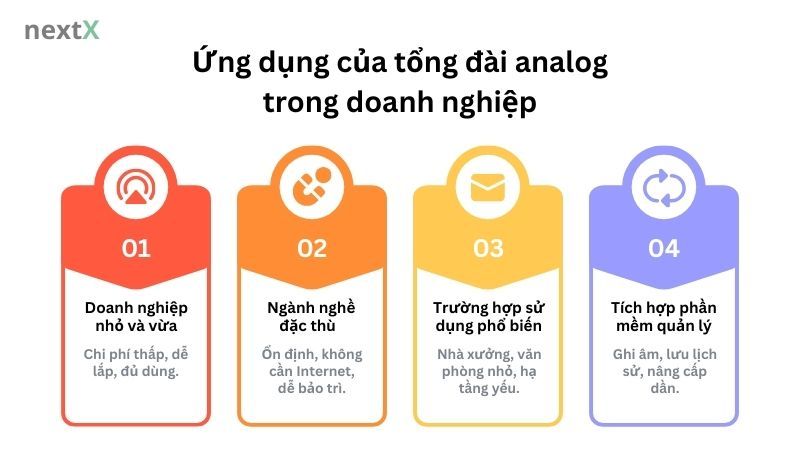 Ứng dụng của tổng đài analog trong doanh nghiệp