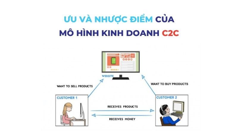 Ưu điểm & nhược điểm của mô hình C2C