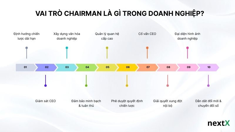Vai trò Chairman là gì trong doanh nghiệp?