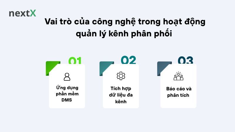 Vai trò của công nghệ trong hoạt động quản lý kênh phân phối 