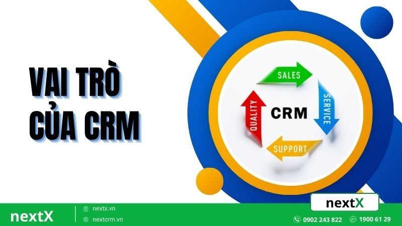 Vai trò của chiến lược CRM cá nhân hóa trong doanh nghiệp