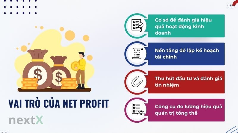 Vai trò của net profit trong quản trị doanh nghiệp SME Việt Nam
