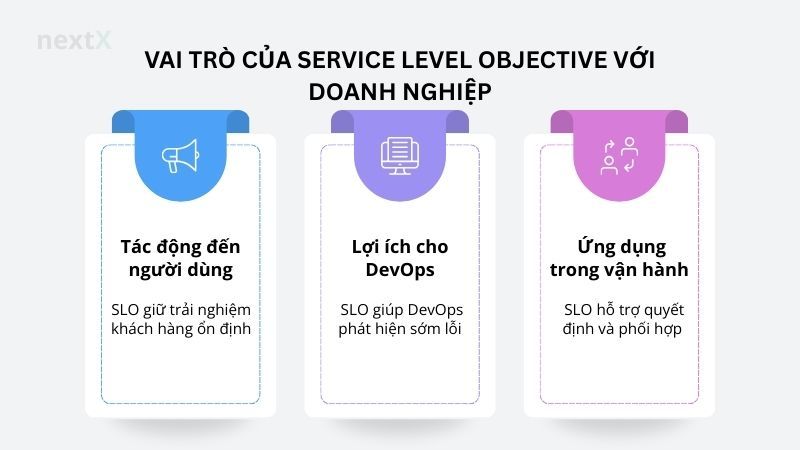 Vai trò của Service Level Objective với doanh nghiệp