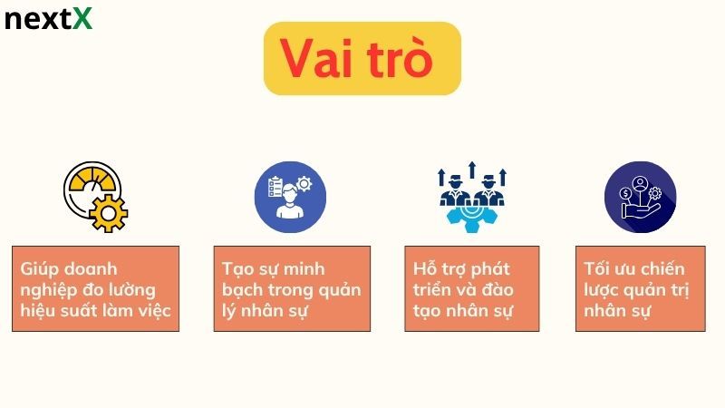 Vai trò và tiêu chí đánh giá năng lực nhân viên trong doanh nghiệp