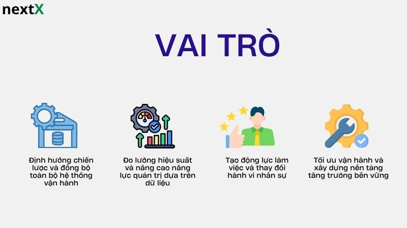 Vai trò KPI đánh giá hiệu quả công việc