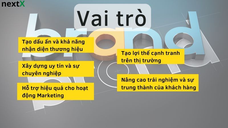 Vai trò của bộ nhận diện thương hiệu