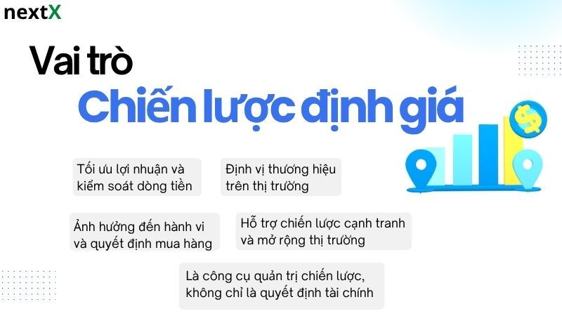 Vai trò chiến lược định giá