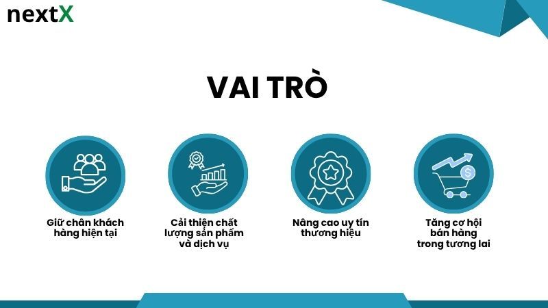 Vai trò của giải quyết khi khách hàng phàn nàn