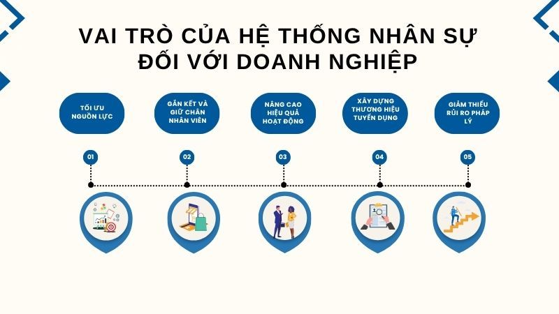 vai trò của hệ thống nhân sự đối với doanh nghiệp