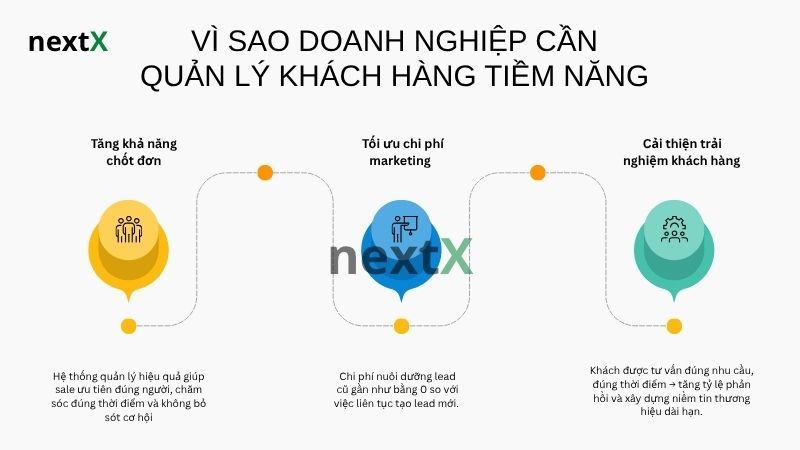 Vì sao doanh nghiệp cần quản lý khách hàng tiềm năng hiệu quả?