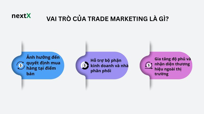 Vai trò của trade marketing là gì? 