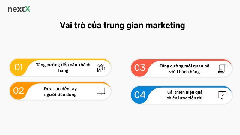Vai trò của trung gian marketing 
