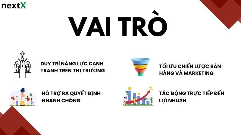 Vai trò định giá theo đối thủ cạnh tranh