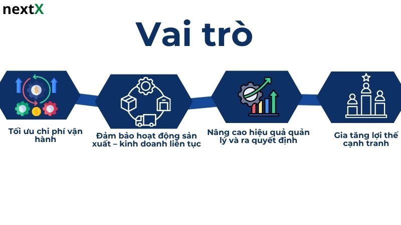 Vai trò kinh nghiệm quản lý kho vật tư